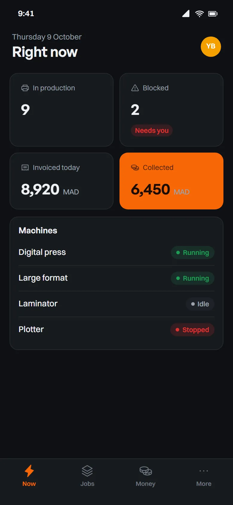 Owner view of production and money